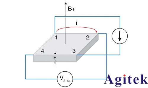 利用4200A-SCS參數(shù)分析儀研究光伏材料和太陽能電池的電學(xué)特性