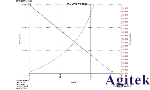 利用4200A-SCS參數分析儀研究光伏材料和太陽能電池的電學特性(圖6) 利用4200A-SCS參數分析儀研究光伏材料和太陽能電池的電學特性(圖6)