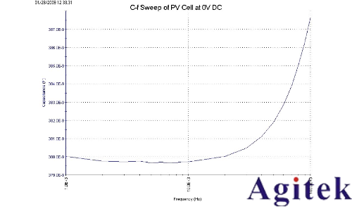 利用4200A-SCS參數分析儀研究光伏材料和太陽能電池的電學特性(圖7) 利用4200A-SCS參數分析儀研究光伏材料和太陽能電池的電學特性(圖7)
