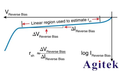 利用4200A-SCS參數分析儀研究光伏材料和太陽能電池的電學特性(圖2) 利用4200A-SCS參數分析儀研究光伏材料和太陽能電池的電學特性(圖2)