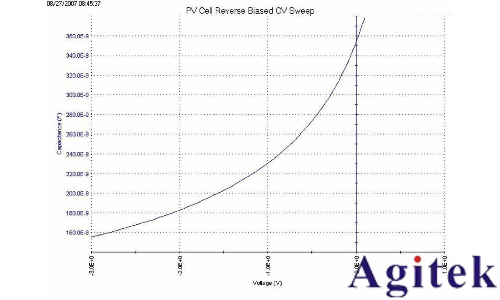 利用4200A-SCS參數分析儀研究光伏材料和太陽能電池的電學特性(圖5) 利用4200A-SCS參數分析儀研究光伏材料和太陽能電池的電學特性(圖5)