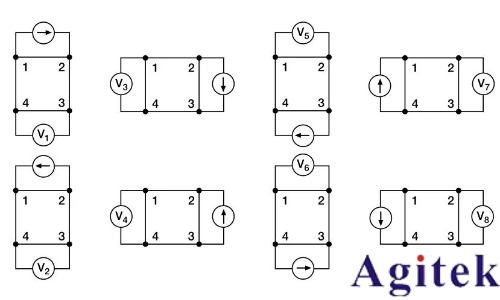 利用4200A-SCS參數分析儀研究光伏材料和太陽能電池的電學特性(圖11) 利用4200A-SCS參數分析儀研究光伏材料和太陽能電池的電學特性(圖11)