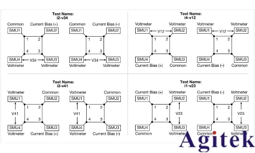 利用4200A-SCS參數分析儀研究光伏材料和太陽能電池的電學特性(圖14) 利用4200A-SCS參數分析儀研究光伏材料和太陽能電池的電學特性(圖14)
