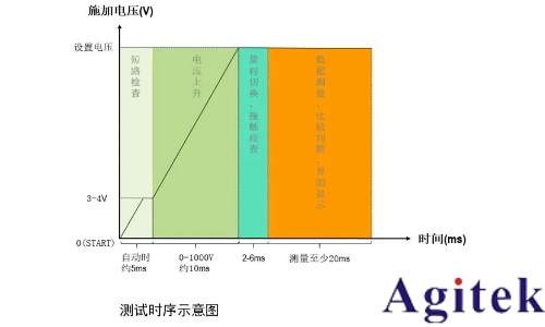 同惠TH2692型絕緣電阻測(cè)試儀新能源電池芯測(cè)試(圖5) 同惠TH2692型絕緣電阻測(cè)試儀新能源電池芯測(cè)試(圖5)