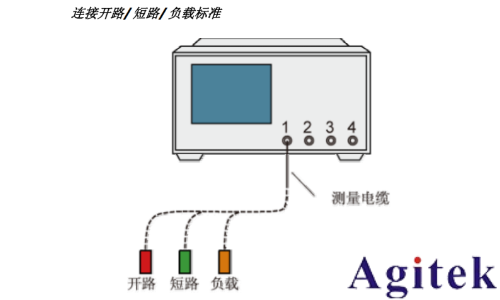 是德E5071C矢量網(wǎng)絡(luò)分析儀測(cè)試天線的阻抗