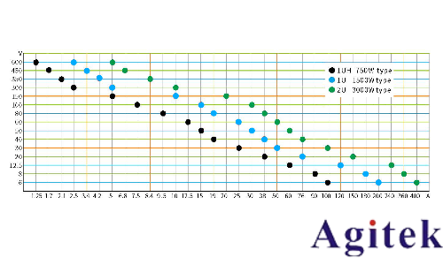 RIGOL普源精電DP3000系列直流電源(圖3) RIGOL普源精電DP3000系列直流電源(圖3)