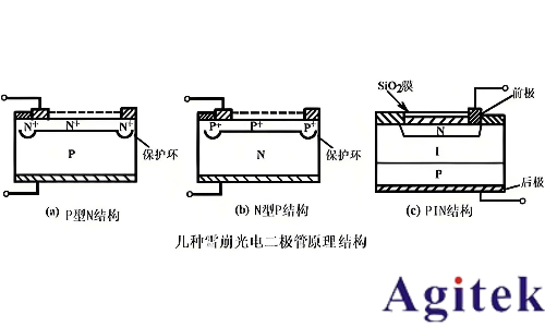 同惠TH199X系列高精度源表破解APD器件長期穩(wěn)定性測試難題(圖1) 同惠TH199X系列高精度源表破解APD器件長期穩(wěn)定性測試難題(圖1)