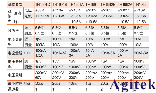 同惠TH199X系列高精度源表破解APD器件長期穩(wěn)定性測試難題(圖3) 同惠TH199X系列高精度源表破解APD器件長期穩(wěn)定性測試難題(圖3)