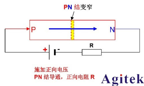 同惠TH1992快速測試半導體器件I/V特性