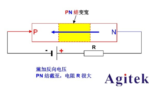 同惠TH1992快速測試半導體器件I/V特性(圖2)