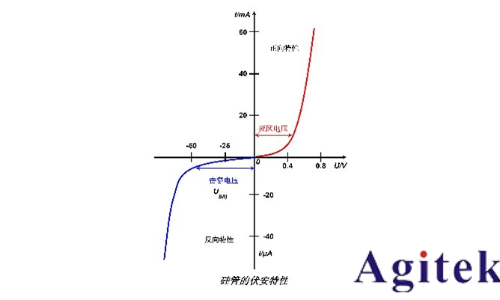 同惠TH1992快速測試半導體器件I/V特性(圖3)