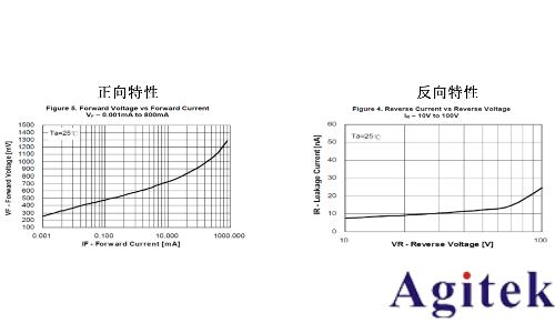 同惠TH1992快速測試半導體器件I/V特性(圖4)