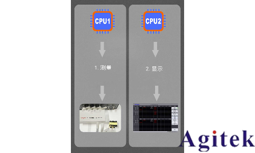 同惠TH2840在高速測試領域的應用(圖1) 同惠TH2840在高速測試領域的應用(圖1)