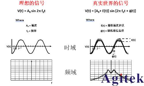 提升相位噪聲測試速度與靈敏度的優化策略(圖1) 提升相位噪聲測試速度與靈敏度的優化策略(圖1)