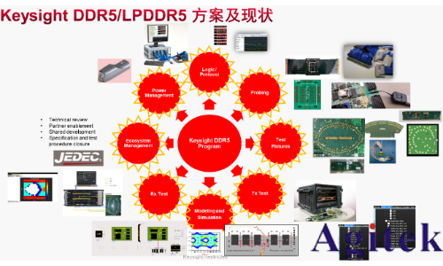 DDR5技術(shù)演進(jìn)與全鏈路測(cè)試解決方案深度解析(圖1) DDR5技術(shù)演進(jìn)與全鏈路測(cè)試解決方案深度解析(圖1)