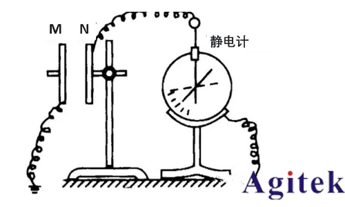 高阻測量時數字萬用表、皮安表與靜電計的選擇及應用(圖2) 高阻測量時數字萬用表、皮安表與靜電計的選擇及應用(圖2)