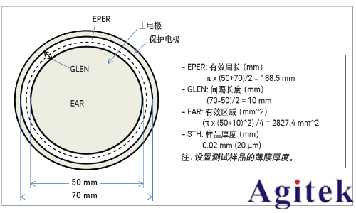 Keysight B2985A 和 B2987A 靜電計/高阻表電阻率測試指南(圖2) Keysight B2985A 和 B2987A 靜電計/高阻表電阻率測試指南(圖2)