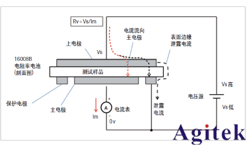 電阻率以及電阻率測試(圖3) 電阻率以及電阻率測試(圖3)