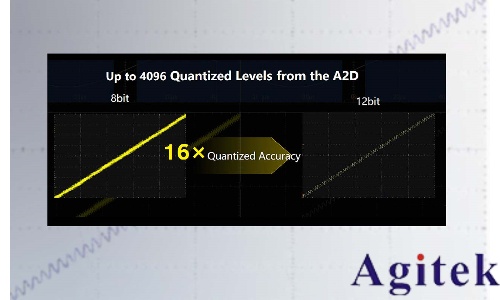 普源MHO/DHO5000 系列高分辨率數(shù)字示波器(圖3)