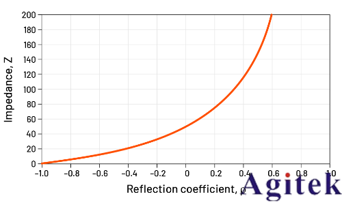 如何利用4、5或6系列MSO示波器進行高精度TDR測量?(圖8) 如何利用4、5或6系列MSO示波器進行高精度TDR測量?(圖8)