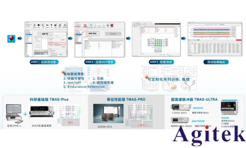 憶阻器存算一體技術助力DeepSeek時代(圖5) 憶阻器存算一體技術助力DeepSeek時代(圖5)