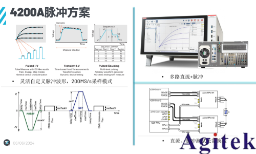 憶阻器存算一體技術助力DeepSeek時代(圖3) 憶阻器存算一體技術助力DeepSeek時代(圖3)