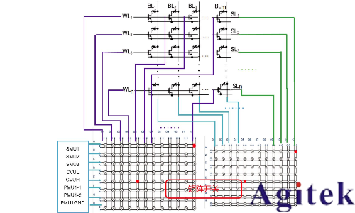 憶阻器存算一體技術助力DeepSeek時代