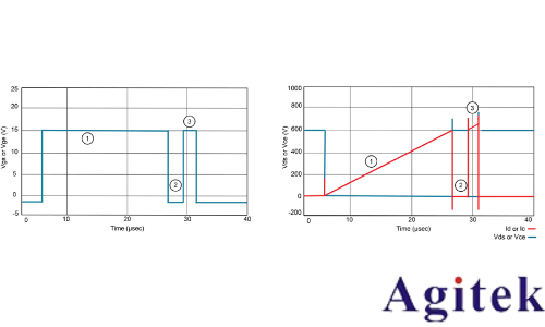 使用泰克5/6系列MSO內置任意波形發生器進行功率半導體器件的雙脈沖測試(圖2) 使用泰克5/6系列MSO內置任意波形發生器進行功率半導體器件的雙脈沖測試(圖2)
