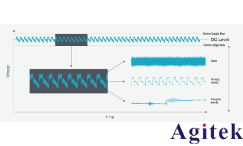 使用泰克示波器MSO6B進行電源紋波和噪聲測試(圖1)
