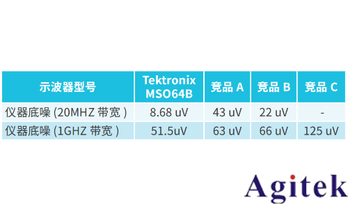 使用泰克示波器MSO6B進行電源紋波和噪聲測試(圖5)