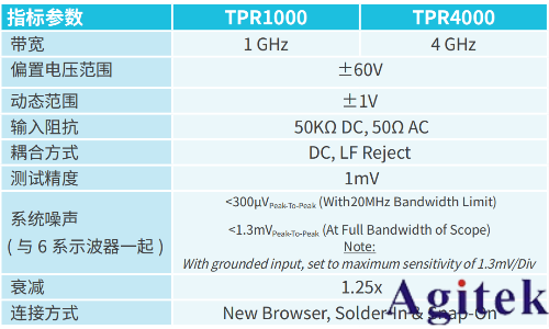 使用泰克示波器MSO6B進行電源紋波和噪聲測試(圖6)