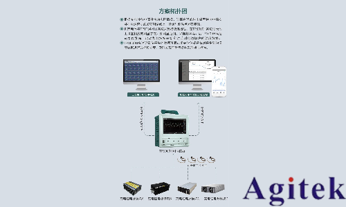拓普瑞TP1000H高速數據采集記錄儀在汽車充電樁電源模塊溫度測試中的應用(圖1) 拓普瑞TP1000H高速數據采集記錄儀在汽車充電樁電源模塊溫度測試中的應用(圖1)