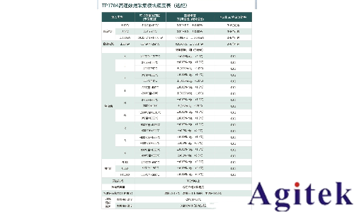 拓普瑞TP1000H高速數據采集記錄儀在汽車充電樁電源模塊溫度測試中的應用(圖2) 拓普瑞TP1000H高速數據采集記錄儀在汽車充電樁電源模塊溫度測試中的應用(圖2)