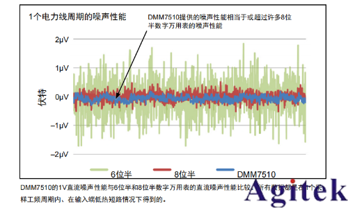 吉時利DMM7510萬用表在測距傳感器中的應(yīng)用與優(yōu)勢(圖2)