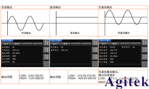 同惠TH7200系列可編程交/直流電源(圖1) 同惠TH7200系列可編程交/直流電源(圖1)