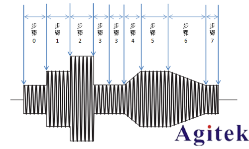 同惠TH7200系列可編程交/直流電源(圖4) 同惠TH7200系列可編程交/直流電源(圖4)