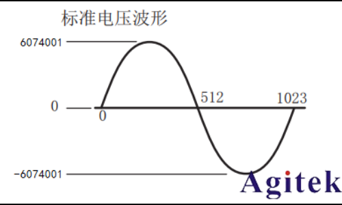 同惠TH7200系列可編程交/直流電源(圖7) 同惠TH7200系列可編程交/直流電源(圖7)