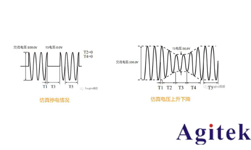 同惠TH7200系列可編程交/直流電源(圖5) 同惠TH7200系列可編程交/直流電源(圖5)