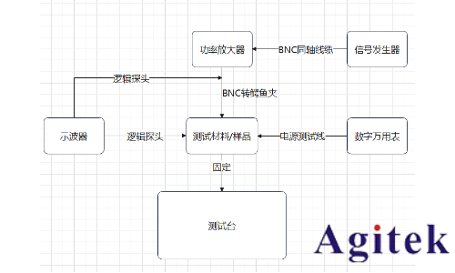 高壓周期信號激發材料特性測試系統(圖1) 高壓周期信號激發材料特性測試系統(圖1)