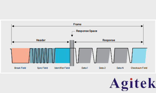 如何利用泰克2系示波器進(jìn)行汽車總線觸發(fā)解碼分析?(圖6) 如何利用泰克2系示波器進(jìn)行汽車總線觸發(fā)解碼分析?(圖6)