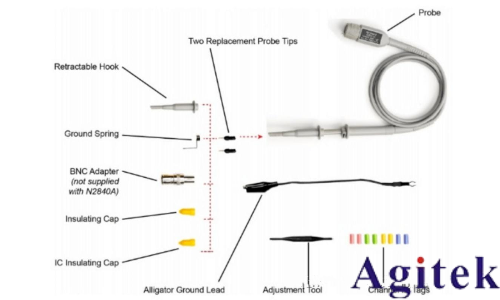 示波器探頭接地會影響測量的準確性嗎？(圖1)