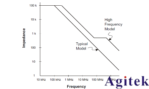 示波器探頭接地會影響測量的準確性嗎？(圖4)