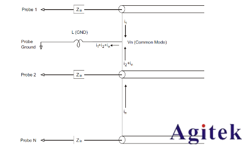 示波器探頭接地會影響測量的準確性嗎？(圖6)