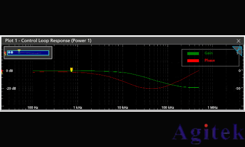 泰克2系列混合信號示波器的頻率響應分析應用(圖1) 泰克2系列混合信號示波器的頻率響應分析應用(圖1)