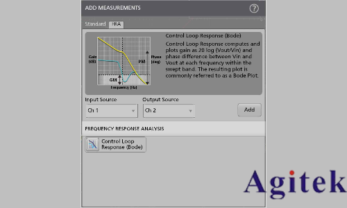 泰克2系列混合信號示波器的頻率響應分析應用(圖5) 泰克2系列混合信號示波器的頻率響應分析應用(圖5)