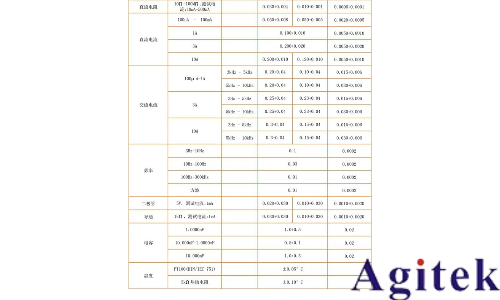 同惠TH1963 六位半高精度臺式數字多用表(圖6)