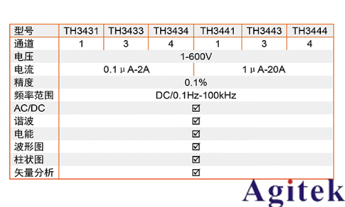 同惠TH343X系列多通道數(shù)字功率分析儀 (圖13) 同惠TH343X系列多通道數(shù)字功率分析儀 (圖13)