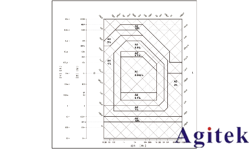 同惠TH2851系列精密阻抗分析儀(圖1) 同惠TH2851系列精密阻抗分析儀(圖1)