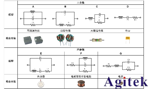 同惠TH2851系列精密阻抗分析儀(圖10) 同惠TH2851系列精密阻抗分析儀(圖10)