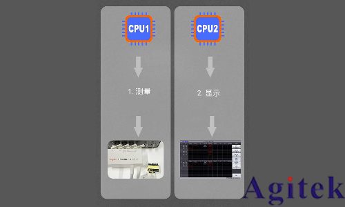 同惠TH2840在高速測試的應用(圖1)